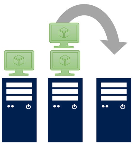 Tổng quan về Virtual Machine Load Balancing – Mắt Bão One: Cung cấp ...